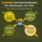 LinkedIn Governance im Unternehmen: Wenn alle mitmischen, aber niemand die Richtung vorgibt