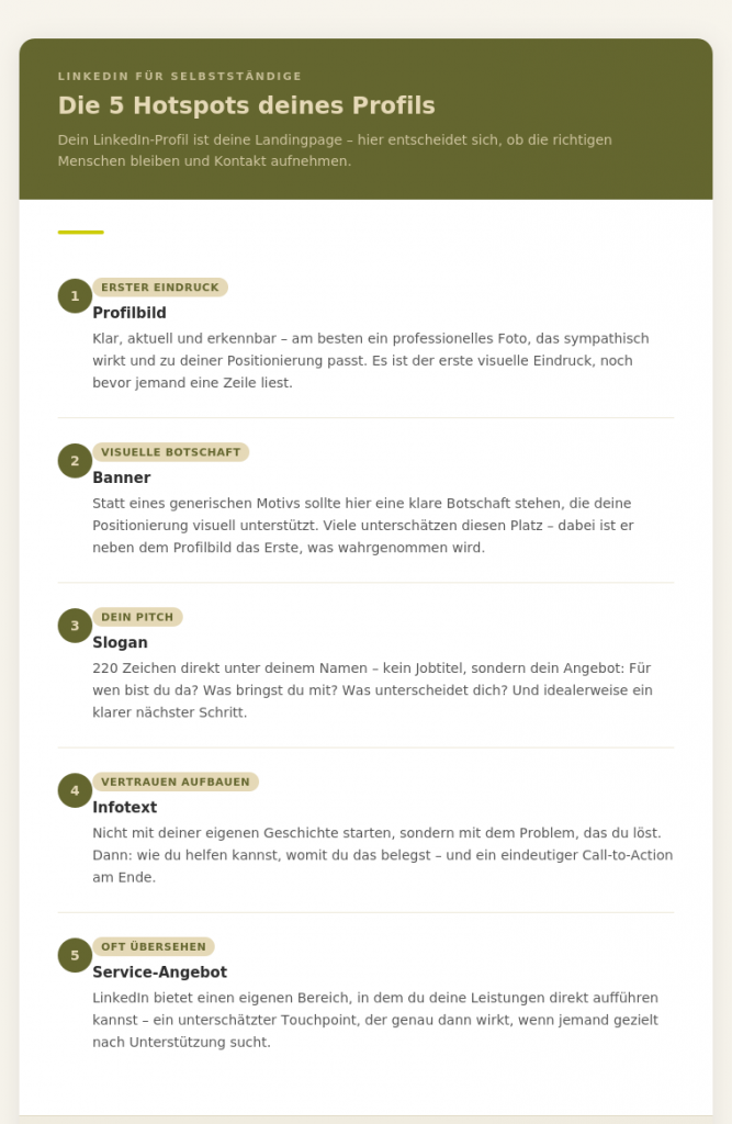 Profilbild: Klar, aktuell und erkennbar – am besten ein professionelles Foto, das sympathisch wirkt und zu deiner Positionierung passt. Das Profilbild ist oft der erste visuelle Eindruck, noch bevor jemand eine Zeile liest.
Banner: Das Titelbild wird direkt daneben wahrgenommen. Statt eines generischen Motivs sollte hier eine klare Botschaft stehen, die deine Positionierung visuell unterstützt.
Slogan: Deine 220 Zeichen direkt unter dem Namen sind dein Pitch. Hier gehört nicht dein Jobtitel hin, sondern dein Angebot – für wen du da bist, was du mitbringst, was dich unterscheidet, und idealerweise ein klarer nächster Schritt.
Infotext: Steig nicht mit deiner eigenen Geschichte ein, sondern mit dem Problem, das du löst. Konkret und nah am Alltag deiner Zielgruppe. Dann: wie du helfen kannst, womit du das belegst – und ein eindeutiger Call-to-Action am Ende.
Service-Angebot: LinkedIn bietet einen eigenen Bereich, in dem du deine Leistungen direkt aufführen kannst – ein oft unterschätzter Touchpoint, der genau dann wirkt, wenn jemand gezielt nach Unterstützung sucht.